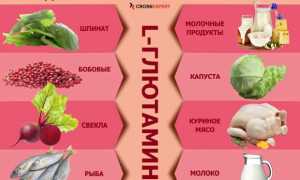 Что такое аминокислоты, полезные свойства и применение