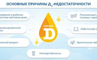 Симптомы и причины дефицита витамина D в организме человека