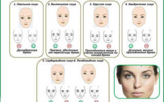 Как правильно корректировать брови в домашних условиях