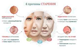 Хороший крем для лица после 40 лет: отзывы косметологов, рейтинг лучших средств, как выбрать