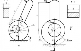 Как закрепить велосипедные колеса на эксцентрике?