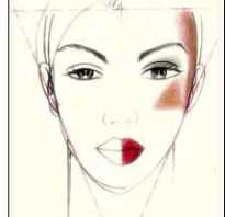 Правила нанесения румян на лицо