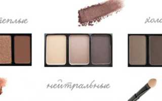 Какими тенями красить зеленые глаза