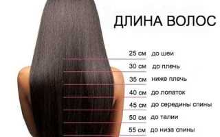 10 лучших шампуней для укрепления и роста волос