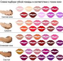 Как подобрать цвет помады